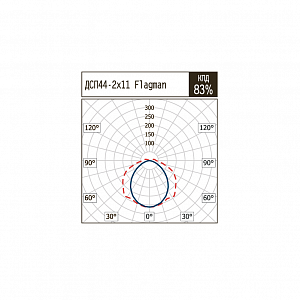 ДСП44-2х11-002 Flagman LED - Документ 1