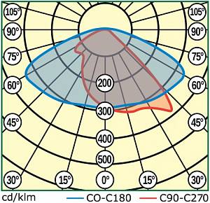 MAG4-160-236 (LL-ДКУ-02-180-0302-67) - Документ 3