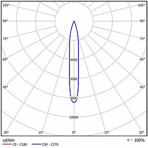 GALAD Эверест LED-200 - Документ 2