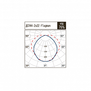 ДСП44-2х22-001 Flagman LED - Документ 1