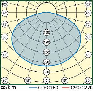 INDUSTRY.2-060-148 (LL-ДБУ-02-060-0321-67) - Документ 3